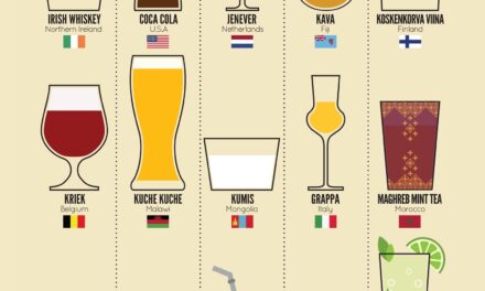 Le tour du monde en boisson [infographie]