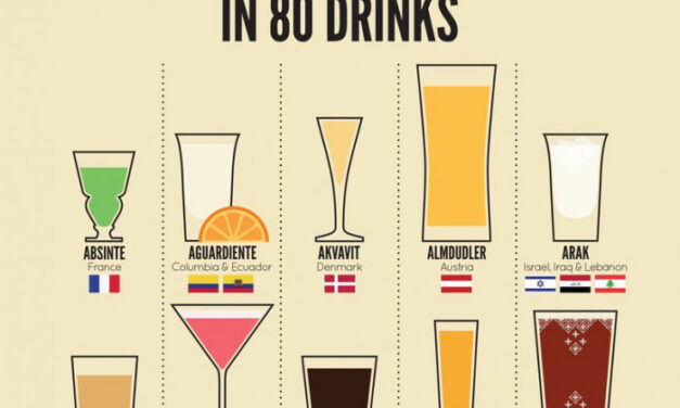 75 pays pour 75 boissons alcoolisés
